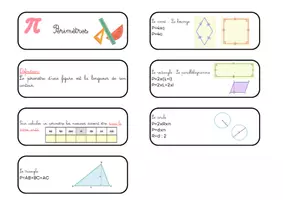Aperçu - Cliparts/Visuels - Mémo formules géométrique - Page de couverture