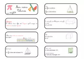 Aperçu - Cliparts/Visuels - Mémo formules géométrique - Page 1