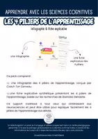 Aperçu - Affichage - Les 4 piliers de l'apprentissage - Coach ton cerveau - Mathilde Nk - Page 3