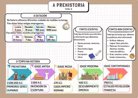 Vista previa - Refuerzo / NEE / Materiales de apoyo - MAPA CONCEPTUAL A PREHISTORIA E.PRIMARIA - página 1