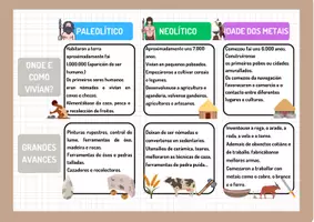Vista previa - Refuerzo / NEE / Materiales de apoyo - MAPA CONCEPTUAL A PREHISTORIA E.PRIMARIA - página 2