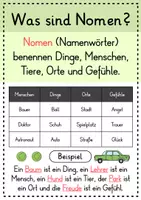 Vorschau - Poster - Nomen Merkplakat | Plakat | Substantive | Poster | Wortarten | Merkblatt - Seite 1