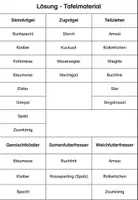 Vorschau - Poster - Tafelmaterial - Vögel im Winter - Seite 1