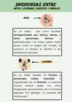 Vista previa - Tarjetas / Manipulativos - GUÍA DE ESCRITURA: LA LEYENDA - página 3
