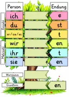 Vorschau - Poster - Verbenbaum XXL Tafelmaterial | Personalformen des Verbs | 120 Wortstamm Karten | Verben konjugieren | Deutsch 2. Klasse - Seite 1