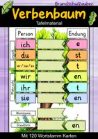Vorschau - Poster - Verbenbaum XXL Tafelmaterial | Personalformen des Verbs | 120 Wortstamm Karten | Verben konjugieren | Deutsch 2. Klasse - Deckblatt