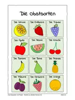 Vorschau - Arbeitsblätter - Obstsorten Poster A3 - Seite 2