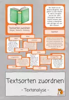 Vorschau - Aufgabenkarten - Textsorten zuordnen | Textanalyse - Deckblatt