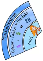 Vorschau - Fördermaterial/Inklusion - Legekreis /Visualisierung zu den Begriffen der Grundrechenarten (Addition, Subtraktion, Multiplikation und Division) - Seite 3