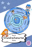 Vorschau - Fördermaterial/Inklusion - Legekreis / Visualisierung zu den Grundrechenarten (Addition, Subtraktion, Multiplikation, Division) - Deckblatt