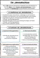 Vorschau - Stundenentwürfe - Der Jahresabschluss - Verpflichtung und Funktionen BwR 10 II Lehrplan Plus - Seite 1