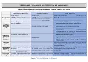 Vorschau - Unterrichtsreihen - Sprachursprungstheorien des 18. Jahrhunderts - Seite 1