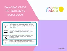 Vista previa - Tarjetas / Manipulativos - Palabras clave matemáticas - página 1
