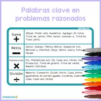 Vista previa - Tarjetas / Manipulativos - Palabras clave matemáticas - Portada