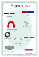 Vorschau - Poster - Wortspeicher Magnetismus - Seite 1