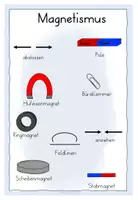 Vorschau - Poster - Wortspeicher Magnetismus - Seite 2