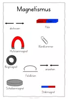 Vorschau - Poster - Wortspeicher Magnetismus - Seite 3