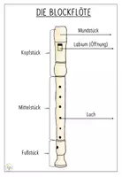 Vorschau - Poster - Merkblatt Blockflöte Plakat Kl. 1 - 4 - Seite 1