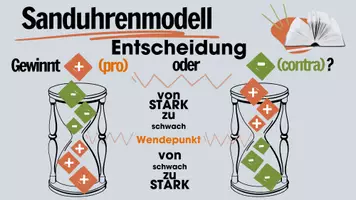 Vorschau - Präsentationen/Tafelbilder - Argumentation Präsentation - Seite 2