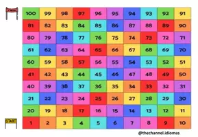 Aperçu - Jeux - 100 Réponses et Questions en Anglais - Jeu de plateau - Page 2