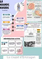 Aperçu - Préparation de séquence / Séquence complète - Livret + évaluation Histoire CM1-CM2 : La Grande guerre - Page de couverture