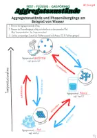 Vorschau - Arbeitsblätter - Aggregatzustände am Beispiel von Wasser im Teilchenmodell - Seite 2
