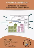 Vorschau - Arbeitsblätter - Stoffgemische - Reinstoffe - Elemente - Verbindung - Seite 1
