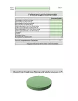 Vorschau - Arbeitsblätter - Grundrechenarten auf einen Blick – Schnelle Auswertung für Elternsprechtage & Förderplanung! - Seite 1