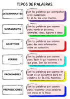 Vista previa - Hojas de trabajo - TIPOS DE PALABRAS (sustantivos, adjetivos, verbos...) - Portada