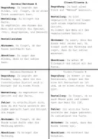 Vorschau - Arbeitsblätter - Dialogue "Au bistrot" - Sprechübung zum Thema "au restaurant" - Seite 1