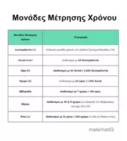 Προεπισκόπηση - Άλλος τύπος υλικού - Μονάδες μέτρησης χρόνου - Εξώφυλλο