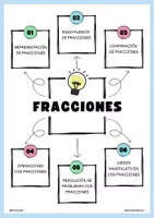 Vista previa - Unidades / Secuencias / Situaciones de Aprendizaje - PACK 6. Bestsellers - página 1