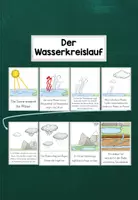 Vorschau - Präsentationen/Tafelbilder - Wasserkreislauf Tafelmaterial - Seite 2