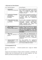 Vorschau - Stundenentwürfe - Gedichte - Unterrichtsentwurf/ schriftliche Planung - Seite 3
