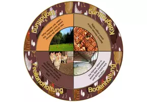 Vorschau - Präsentationen/Tafelbilder - Legekreis Haltungsformen Huhn - Seite 1