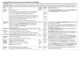 Vorschau - Stundenentwürfe - Die Adjektive beau, vieux, nouveau (Faltbuch, induktive Erarbeitung, Binnendifferenzierung) - Seite 1