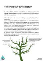 Προεπισκόπηση - Υποστηρικτικό υλικό / Ειδική αγωγή - Ομαδική δραστηριότητα "Το Δέντρο των Δυνατοτήτων" - Σελίδα 1