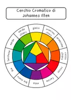 anteprima - Flashcard - Cerchio Cromatico - puzzle circolare - Pagina 3