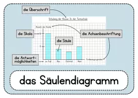 Vorschau - Poster - Wortspeicher Daten & Diagramme - Seite 1