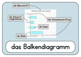 Vorschau - Poster - Wortspeicher Daten & Diagramme - Seite 2