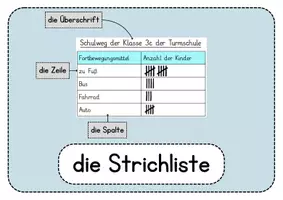 Vorschau - Poster - Wortspeicher Daten & Diagramme - Seite 3