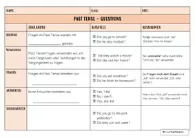 Vorschau - Spiele - Materialpaket: PAST SIMPLE + GAME - Seite 2