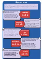 Vorschau - Arbeitsblätter - Reimschema Merkblatt - Lyrik - Seite 1