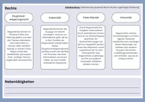 Vorschau - Stundenentwürfe - Bundestagsabgeordnete in Deutschland - Seite 2