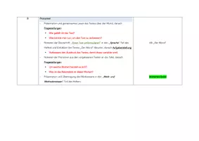 Vorschau - Stundenentwürfe - Ausdruck - Das Pronomen (Deutsch, Klasse 5/6) - Seite 1