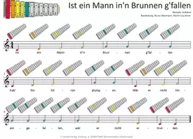 Vorschau - Audio-Dateien - Ist ein Mann in'n Brunnen g'fallen - MP3-Dateien & Noten für Keyboard, Klavier, Melodica, Blockflöte, Gitarre und verschiedene Glockenspiele - Deckblatt