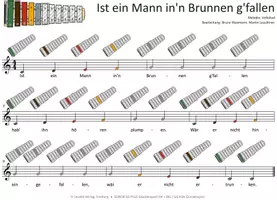 Vorschau - Audio-Dateien - Ist ein Mann in'n Brunnen g'fallen - MP3-Dateien & Noten für Keyboard, Klavier, Melodica, Blockflöte, Gitarre und verschiedene Glockenspiele - Seite 1