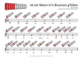 Vorschau - Audio-Dateien - Ist ein Mann in'n Brunnen g'fallen - MP3-Dateien & Noten für Keyboard, Klavier, Melodica, Blockflöte, Gitarre und verschiedene Glockenspiele - Seite 2