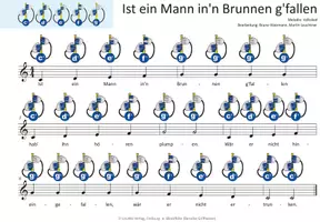 Vorschau - Audio-Dateien - Ist ein Mann in'n Brunnen g'fallen - MP3-Dateien & Noten für Keyboard, Klavier, Melodica, Blockflöte, Gitarre und verschiedene Glockenspiele - Seite 3