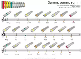 Vorschau - Audio-Dateien - Summ, summ, summ - MP3-Dateien & Noten für Keyboard, Klavier, Melodica, Blockflöte, Gitarre und verschiedene Glockenspiele - Deckblatt
